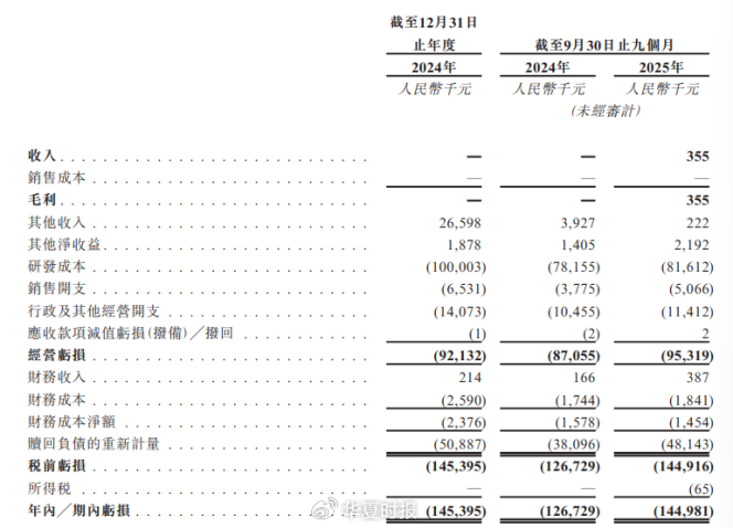 征祥医药对标罗氏速福达：国产流感神药成唯一底牌