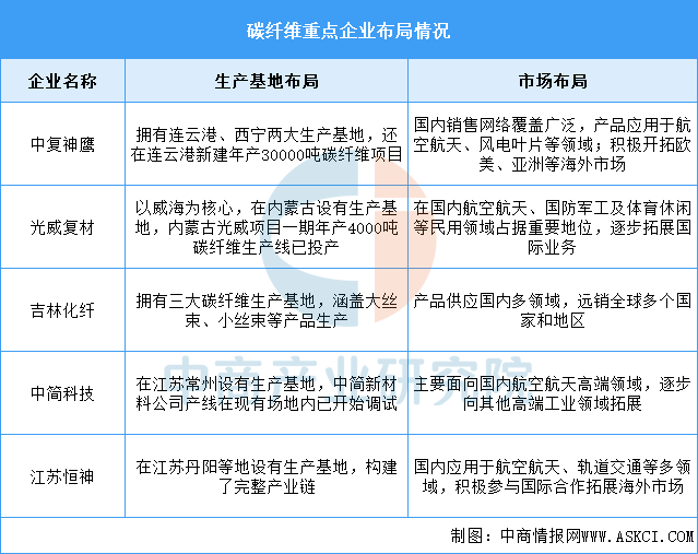 资料来源：中商产业研究院整理