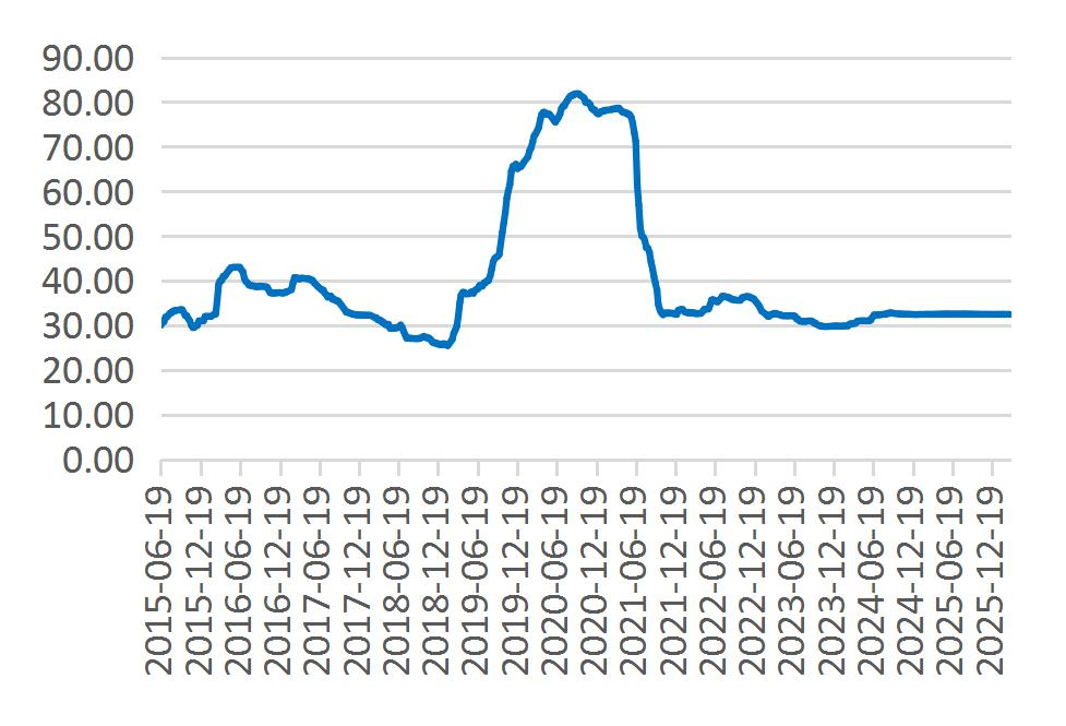 资料来源：Wind，山西证券研究所