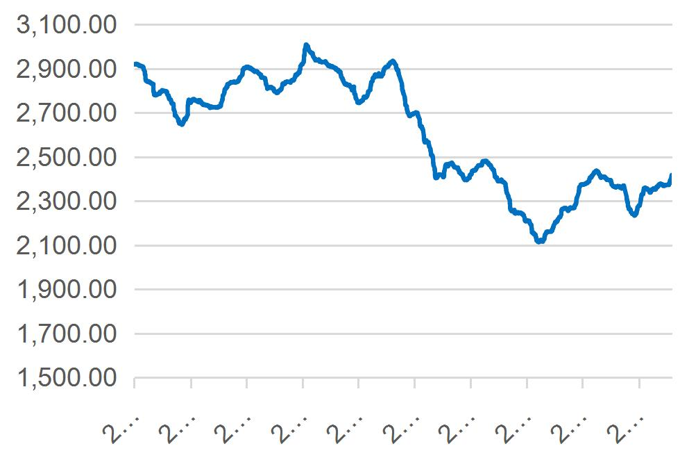 资料来源：Wind，山西证券研究所