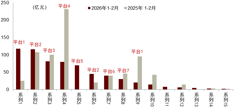 资料来源：Qeubee，中金公司研究部