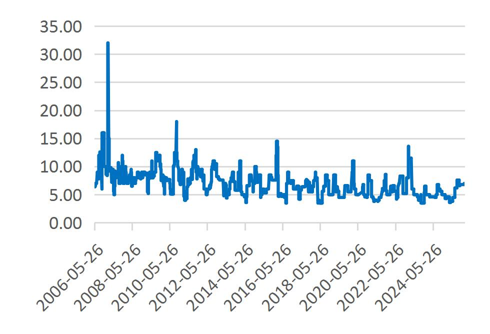 资料来源：Wind，山西证券研究所