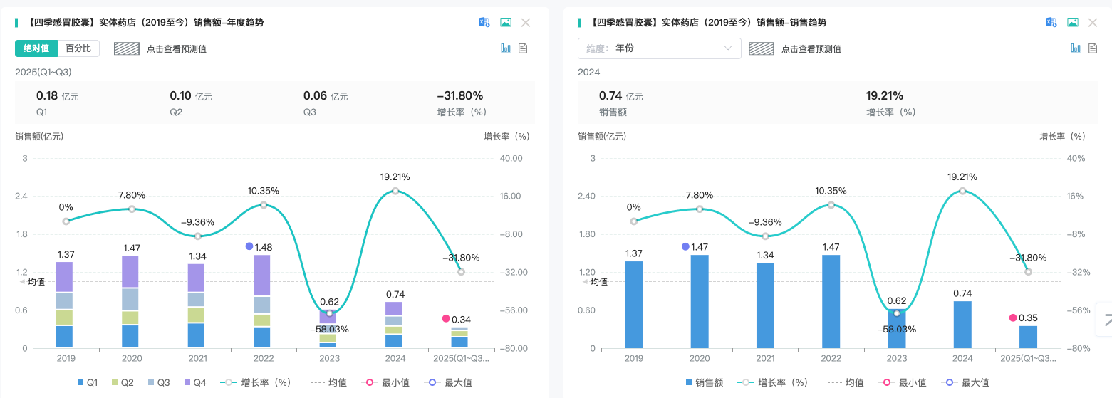 图片来源：摩熵医药