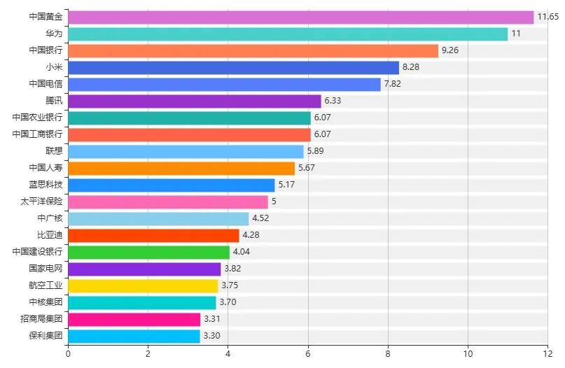 海外媒体覆盖指数