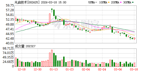 光启技术：公司用超材料技术为先进装备提供机体结构、电磁调制、航电一体化的设计与制造