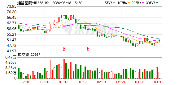 迪哲医药：2025年公司商业化进程加速，实现稳健增长