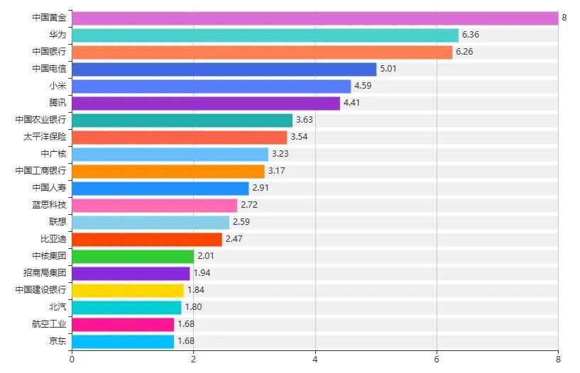 海外媒体触达指数