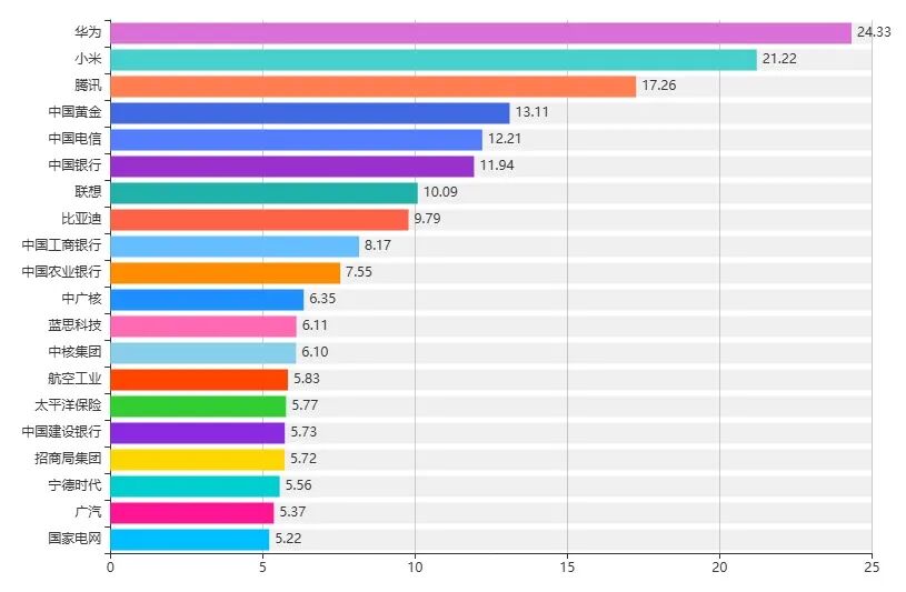 海外媒体关注指数