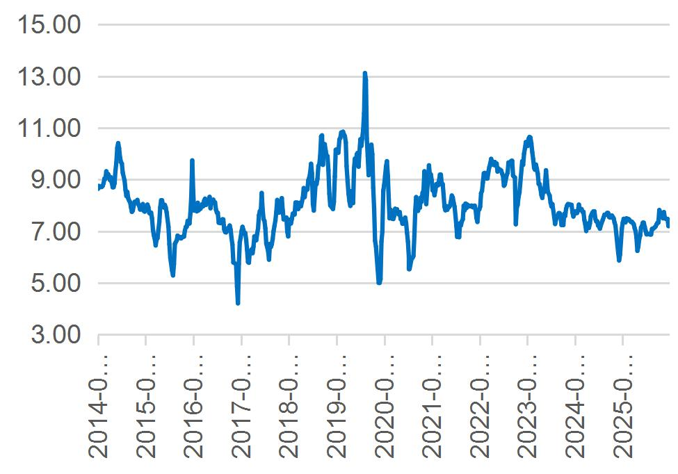 资料来源：Wind，山西证券研究所