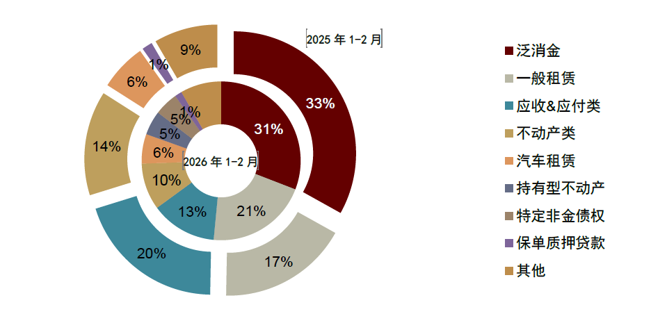 资料来源：Wind，中金公司研究部