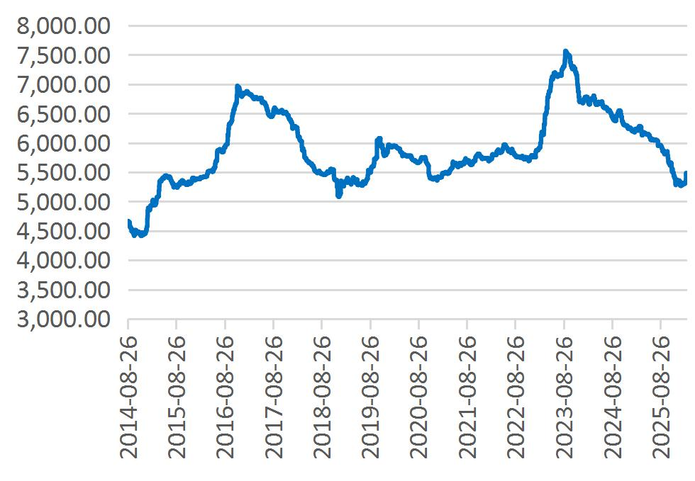 资料来源：Wind，山西证券研究所