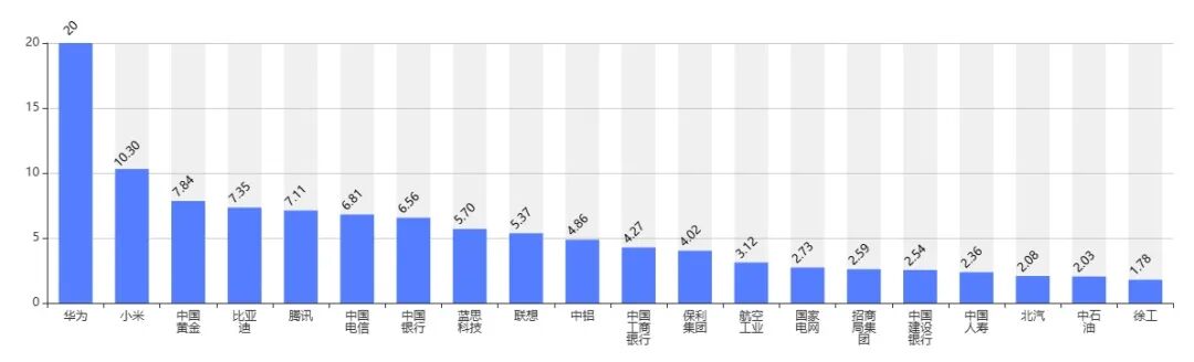 中国百企海外传播力之海外美誉度指数