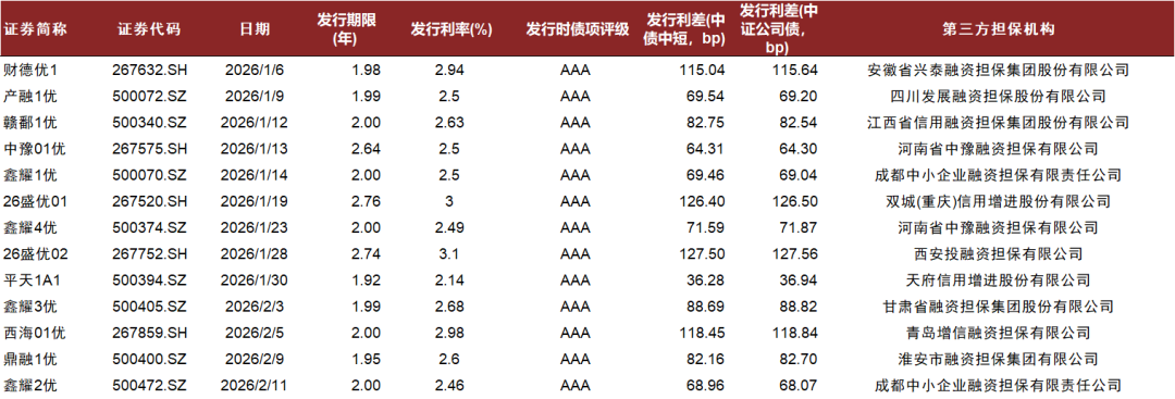 资料来源：Qeubee，中金公司研究部