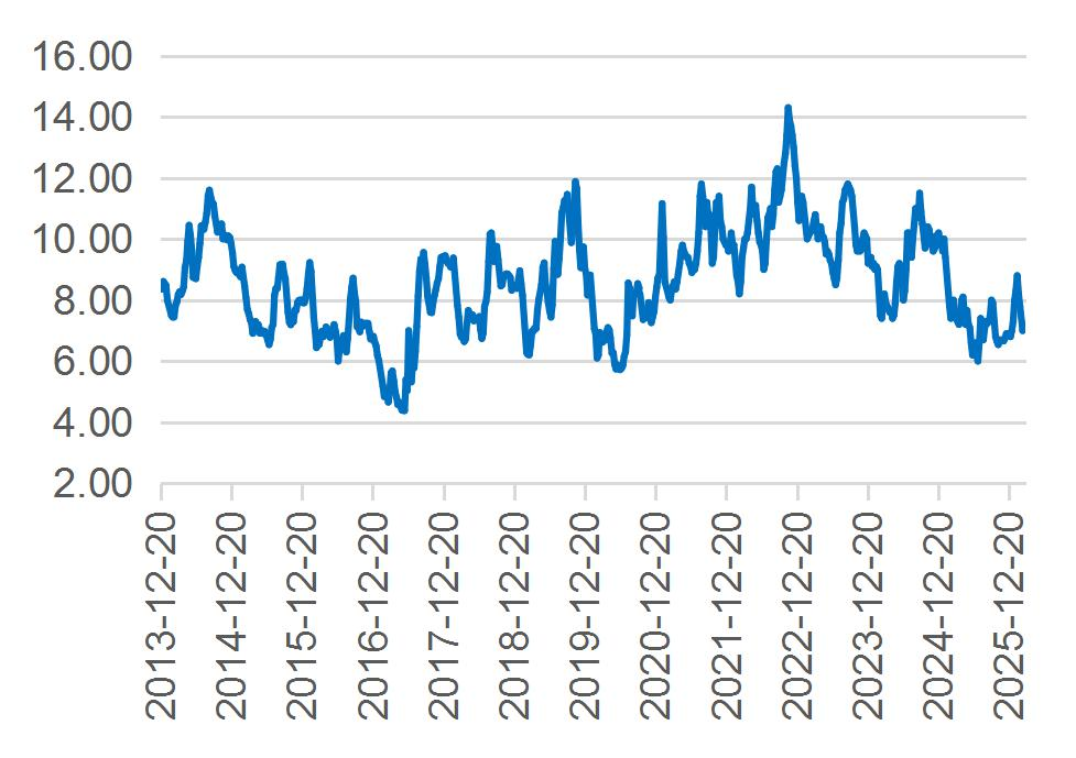 资料来源：Wind，山西证券研究所