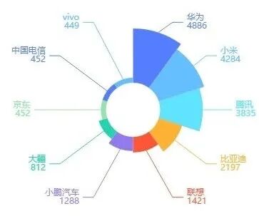 海外媒体报道量