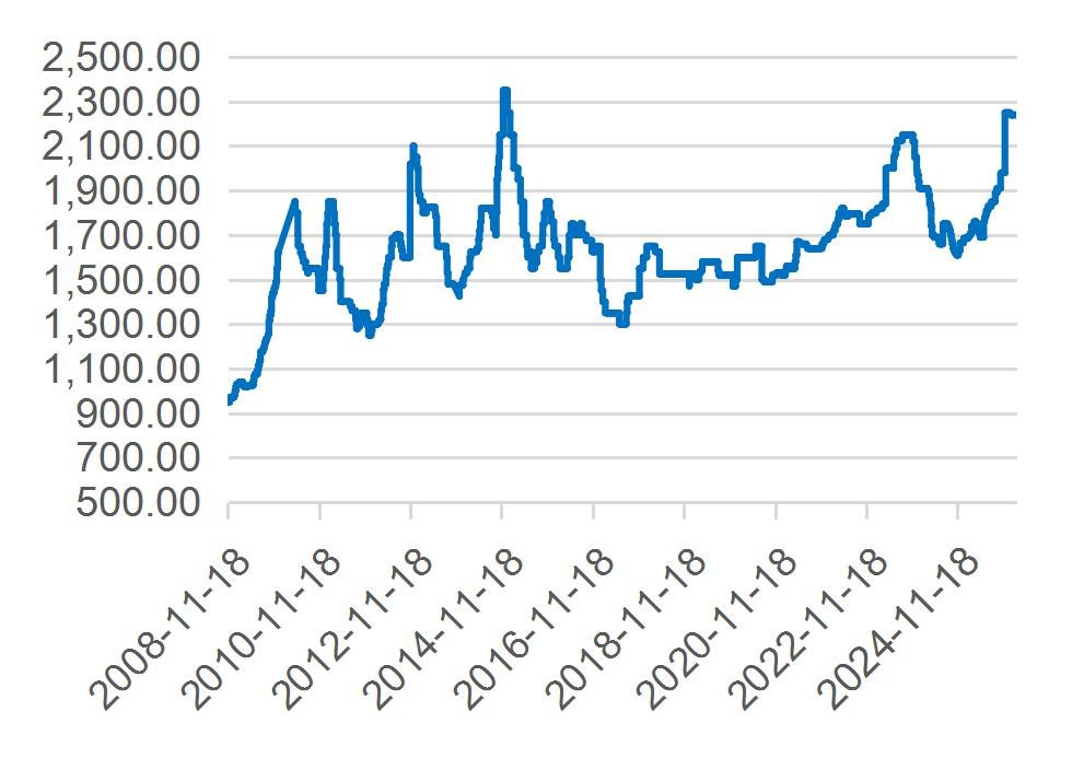 资料来源：Wind，山西证券研究所