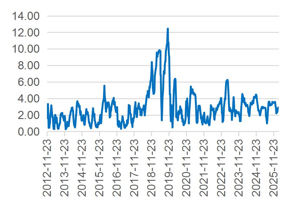 资料来源：Wind，山西证券研究所
