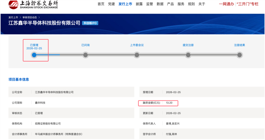 鑫华半导体无实控人、业绩 “过山车”，能顺利上市吗？