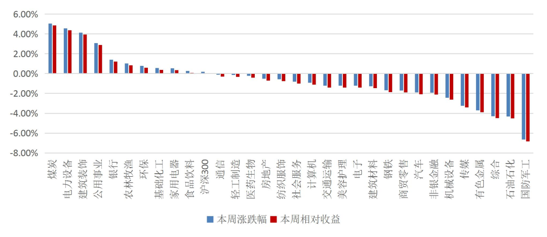 资料来源：Wind，山西证券研究所