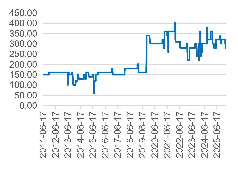 资料来源：Wind，山西证券研究所