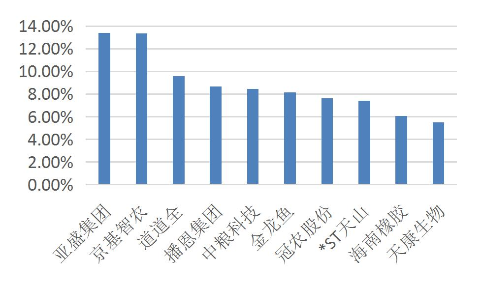 资料来源：Wind，山西证券研究所