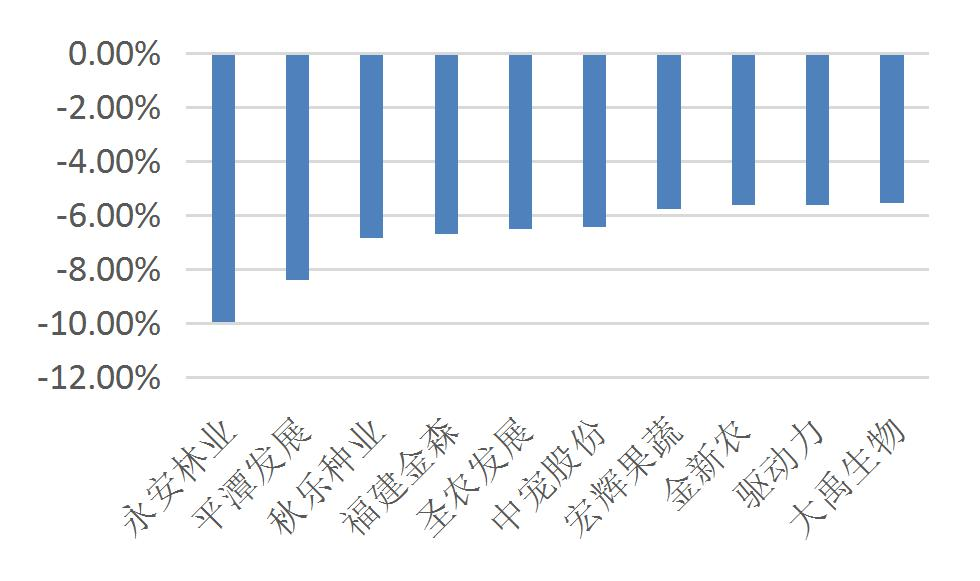 资料来源：Wind，山西证券研究所