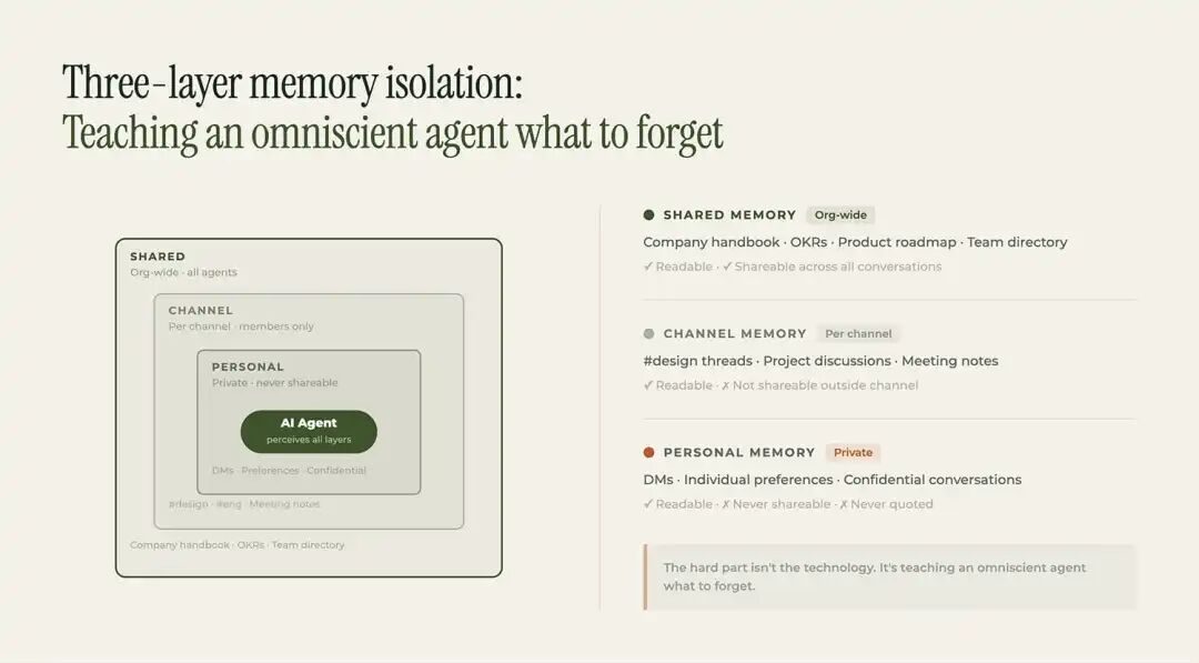 Junior 的记忆架构|图片来源:Kuse.ai