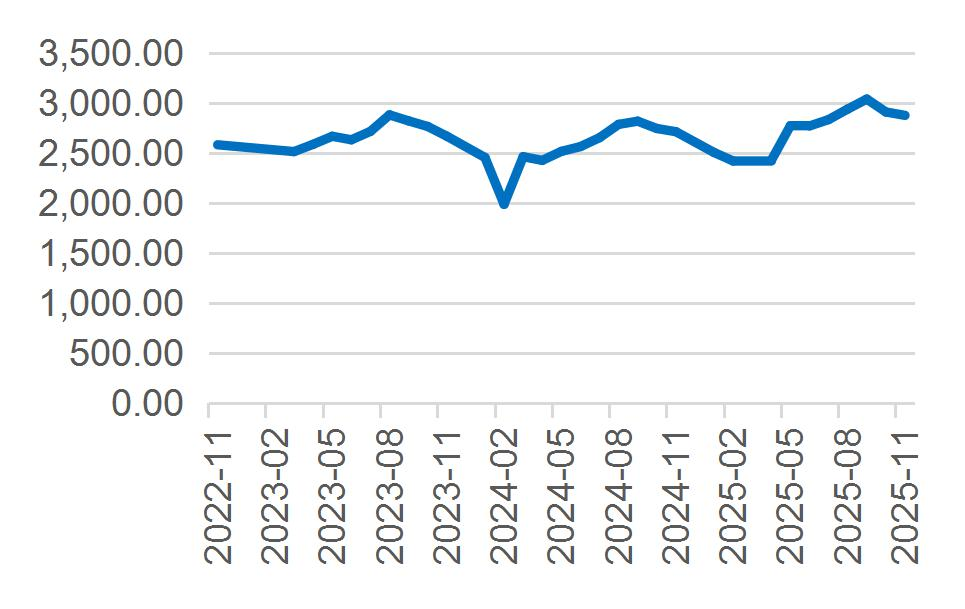 资料来源：Wind，山西证券研究所