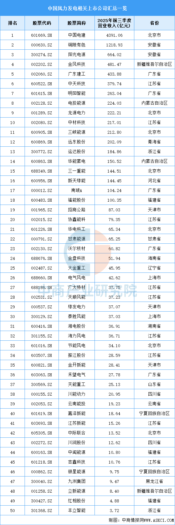 资料来源：中商产业研究院整理