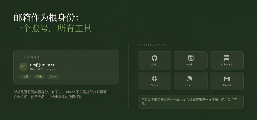 每个 Junior 都有自己的专属邮箱|图片来源:Kuse.ai