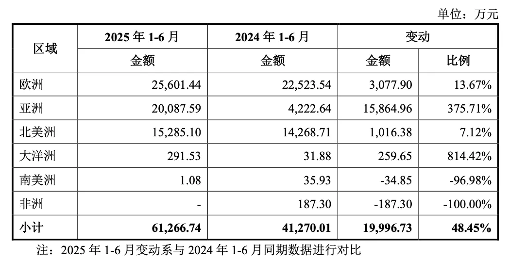 与美的集团“相爱相杀”！欧伦电气IPO过会，自主品牌占比腰斩
