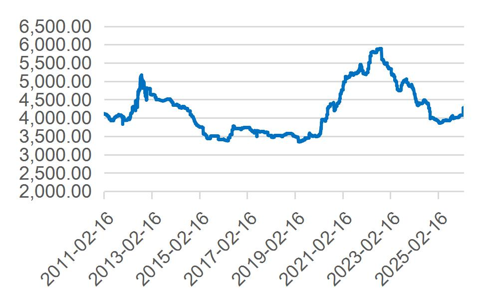 资料来源：Wind，山西证券研究所