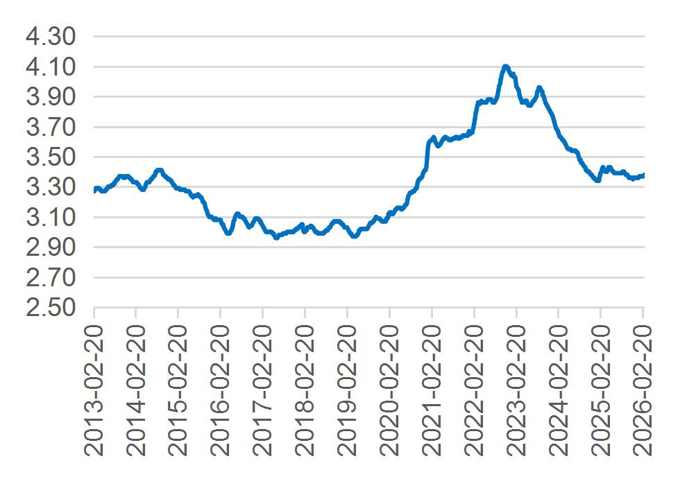 资料来源：Wind，山西证券研究所