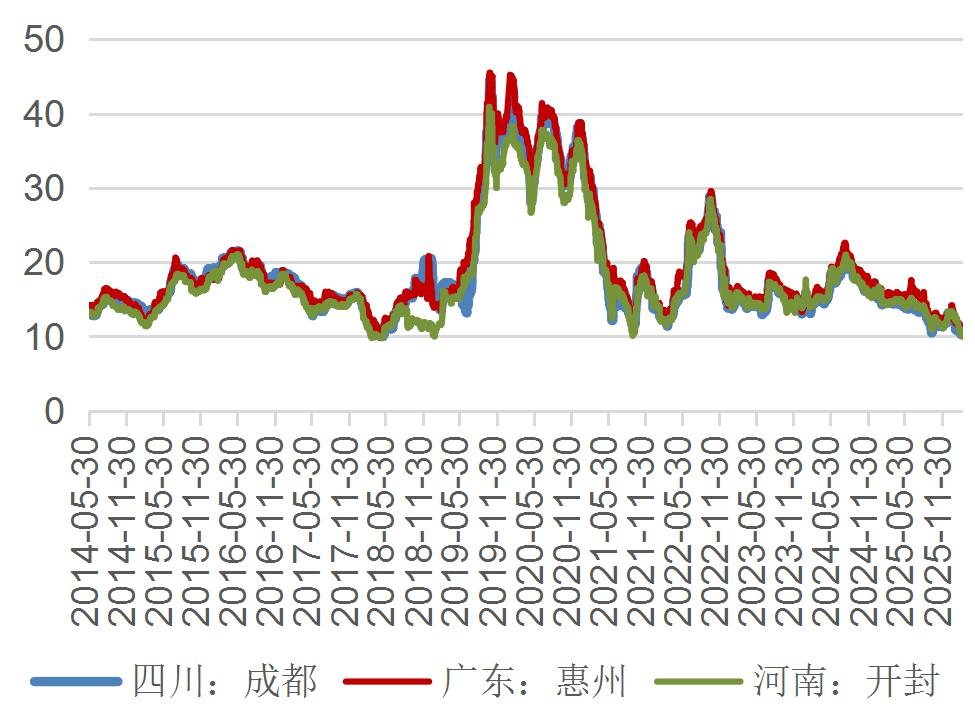 资料来源：Wind，山西证券研究所