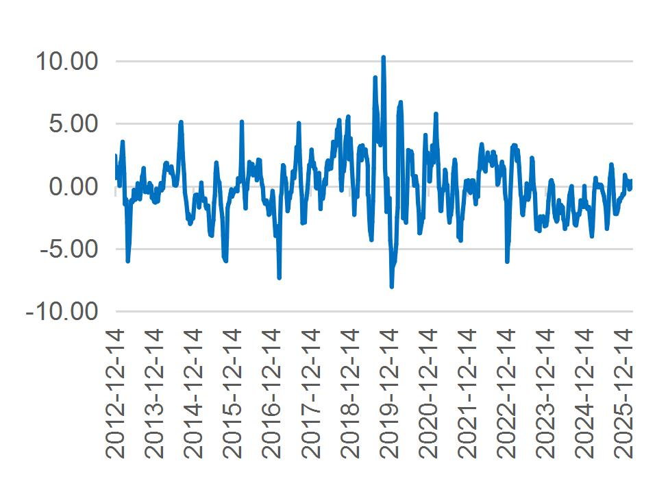 资料来源：Wind，山西证券研究所