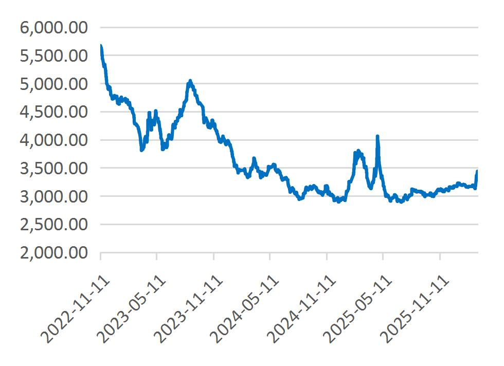 资料来源：Wind，山西证券研究所