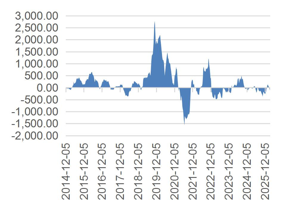 资料来源：Wind，山西证券研究所