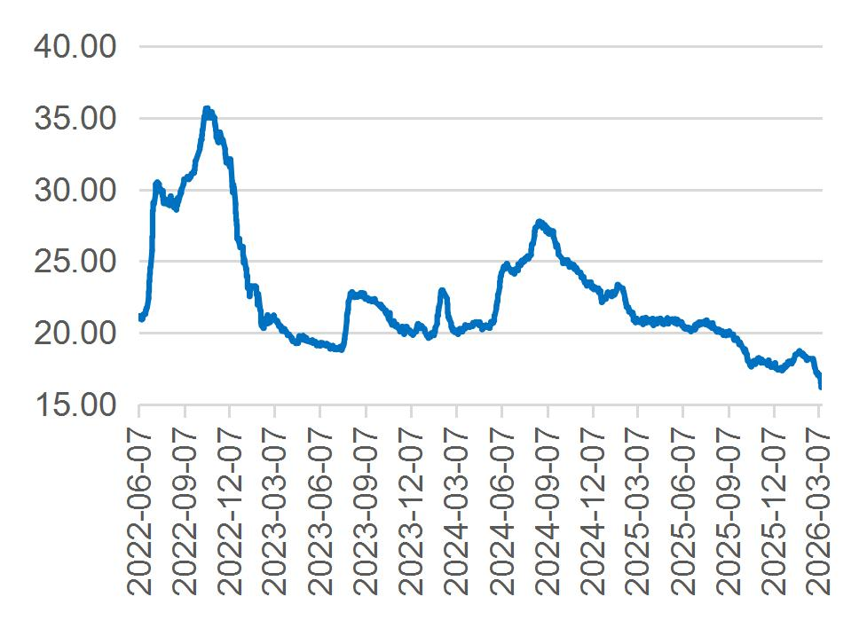 资料来源：Wind，山西证券研究所
