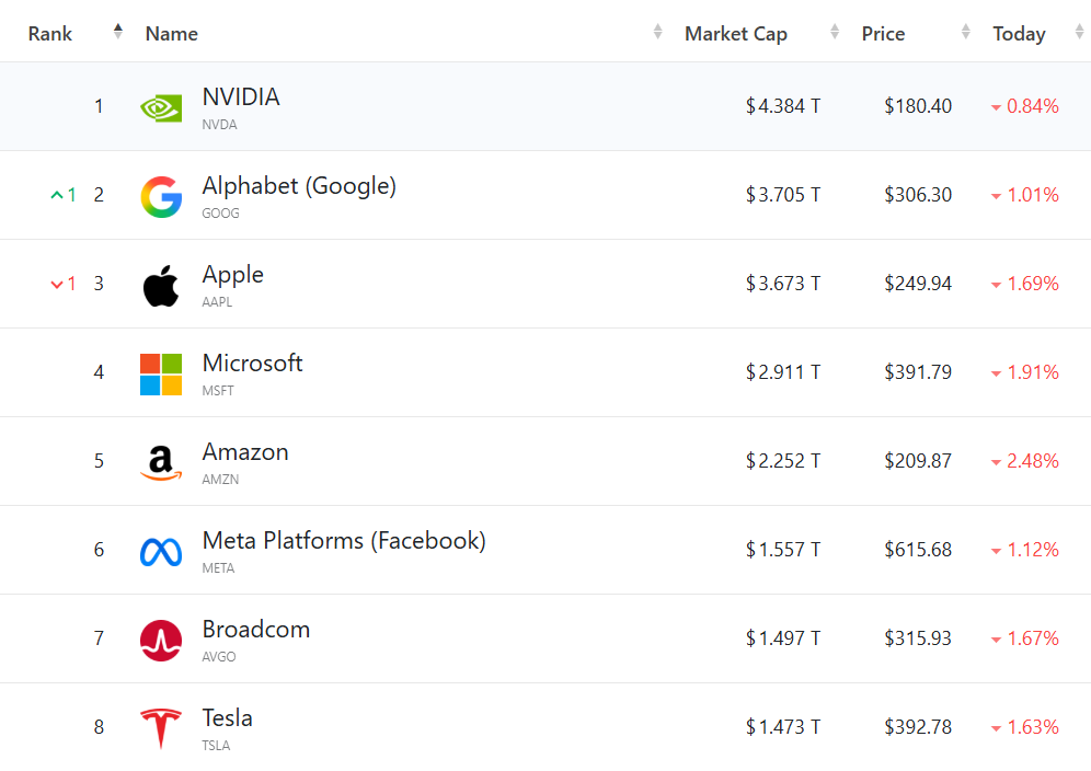 美联储：不降息！美股全线下跌