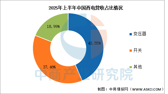 数据来源：中商产业研究院整理