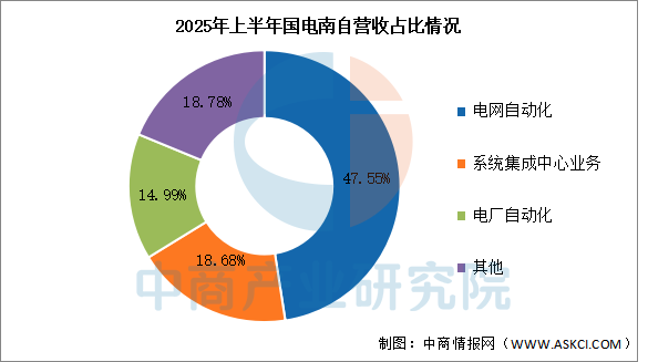数据来源：中商产业研究院整理