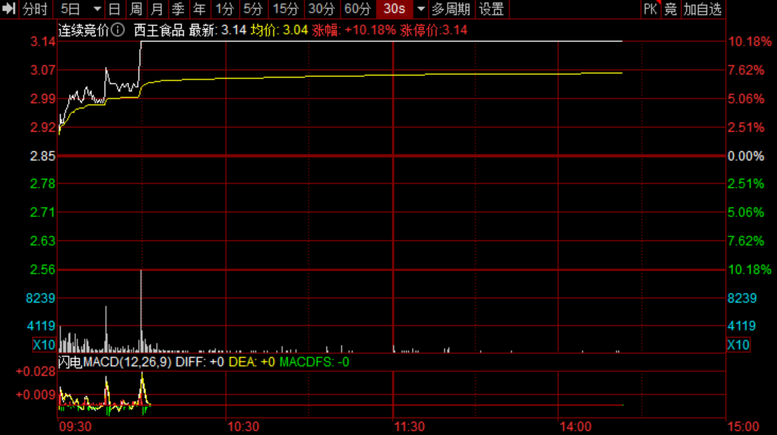 图片来源：同花顺