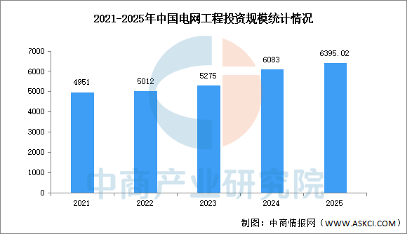 数据来源：国家能源局、中商产业研究院整理