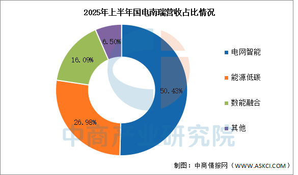 数据来源：中商产业研究院整理