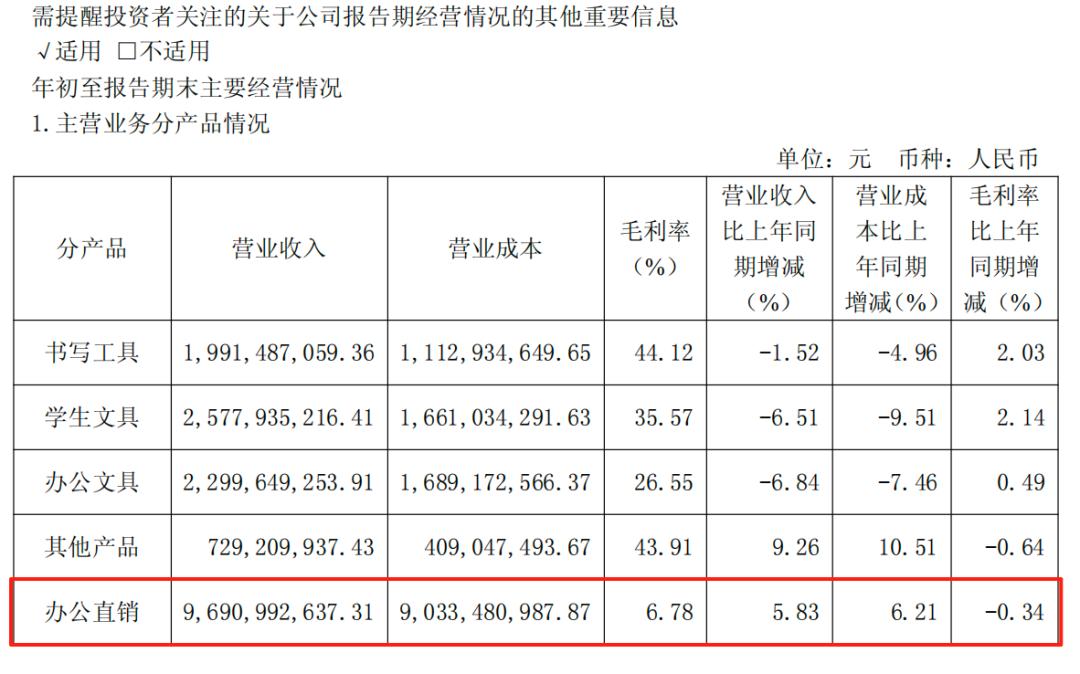  （图源：晨光文具 2025 年第三季度报告）