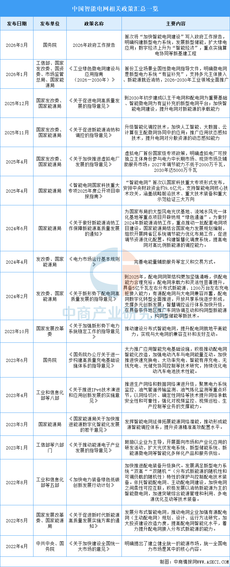 资料来源：中商产业研究院整理