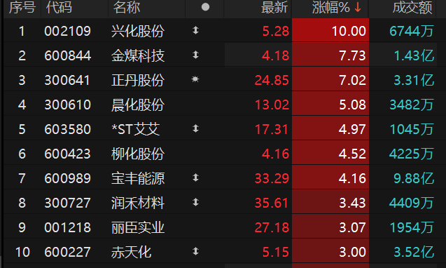 数据来源：Choice金融终端