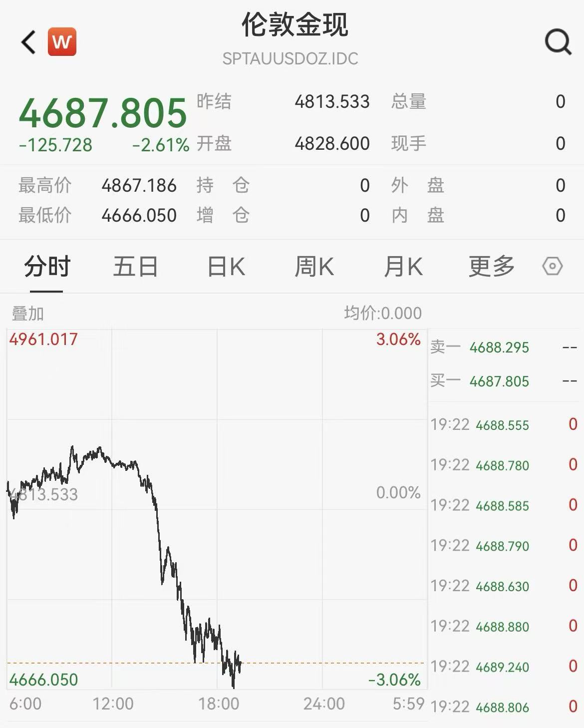 　　（图片来源：Wind）