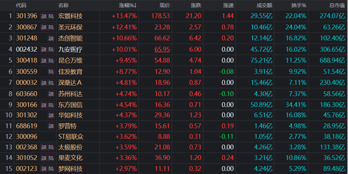 注：AI应用概念股局部活跃（截至3月19日收盘）