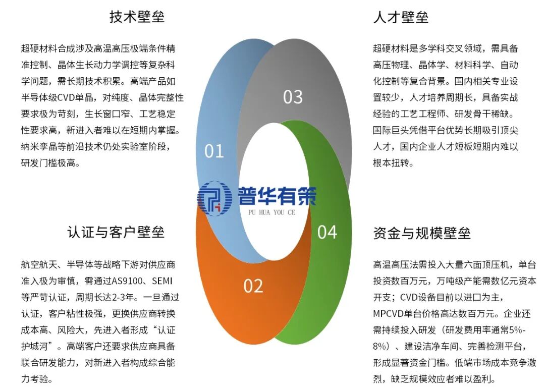 资料来源：普华有策